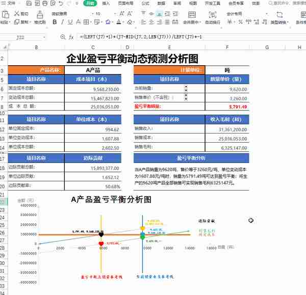 太赞啦！这套Excel盈亏平衡表（附盈亏计算器），会计可编辑套用