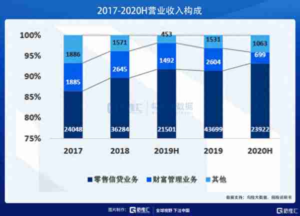 陆金所定价13.5美元/ADS，如何看待其长期投资价值？