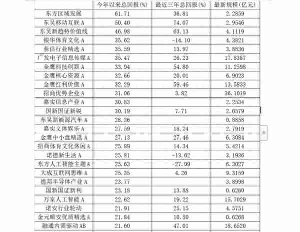 权益基金前8月业绩出炉 ETF超越主动权益？