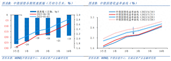 下半年债券投资分析报告