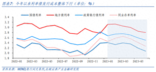 下半年债券投资分析报告