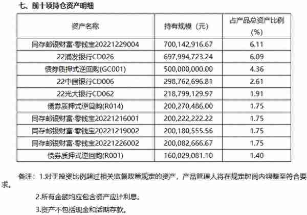 年内29只现金理财上新，平安、招银势头最猛，国有行收益回升28BP丨机警理财日报