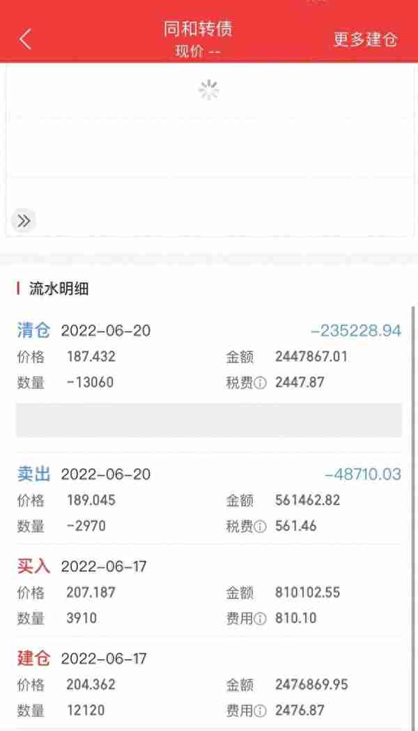 大V代客理财 ，多人巨亏！宝妈300万买房款几近亏光！当事人详述“惨剧”始末……