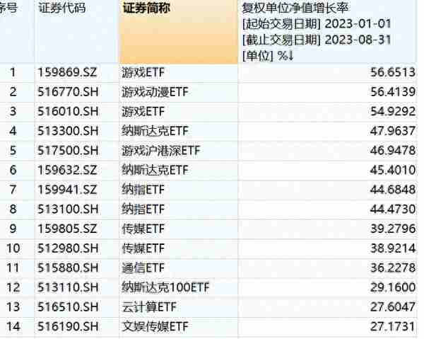 权益基金前8月业绩出炉 ETF超越主动权益？