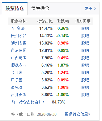 1487支被动型指数基金精选6支，确定性高优于同类，长期持有