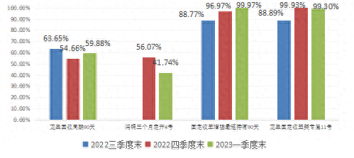 中邮理财、华夏理财“固收+权益”产品收益亮眼，部分重仓资管计划超99%｜机警理财日报