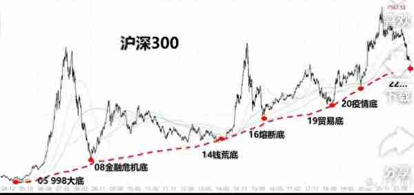 一个普通人年化10%收益率的简单方法：沪深300ETF+网格交易