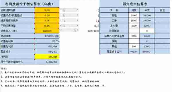 太赞啦！这套Excel盈亏平衡表（附盈亏计算器），会计可编辑套用