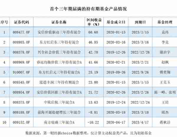 权益基金“锁”3年仍难赚钱，基民发愁：亏本也赎回