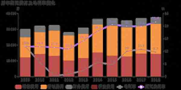 莲花健康：2018年归母净利润为-3.3亿，连亏两年未能扭亏