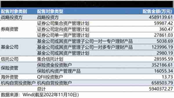 公募REITs吸金强受追捧：一二级市场冰火两重天，券商自营占主流