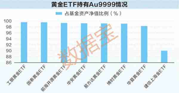 8.27%！黄金年化收益率超沪深300！金价逼近历史新高，新一轮牛市又现？