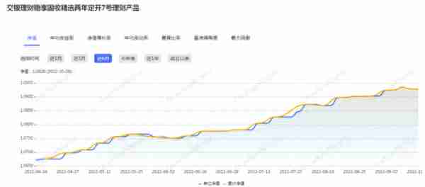 2年期纯固收银行理财崛起，最高年化收益超6%丨机警理财日报（10月14日）