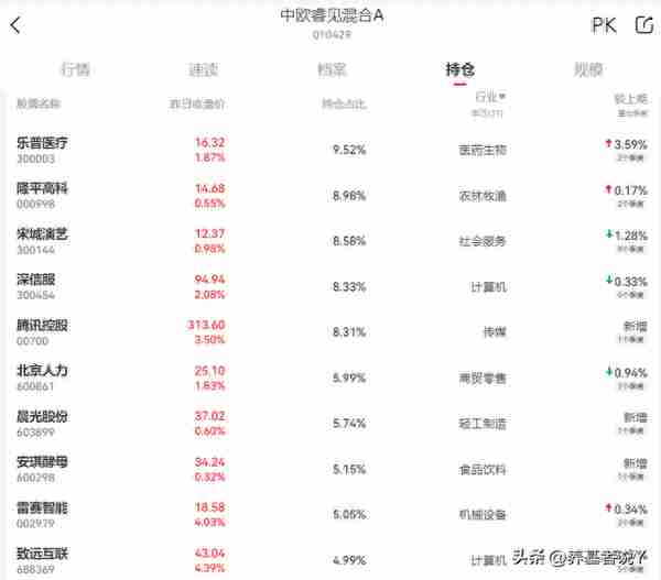 哪个基金公司收益高(哪个基金公司收益高)