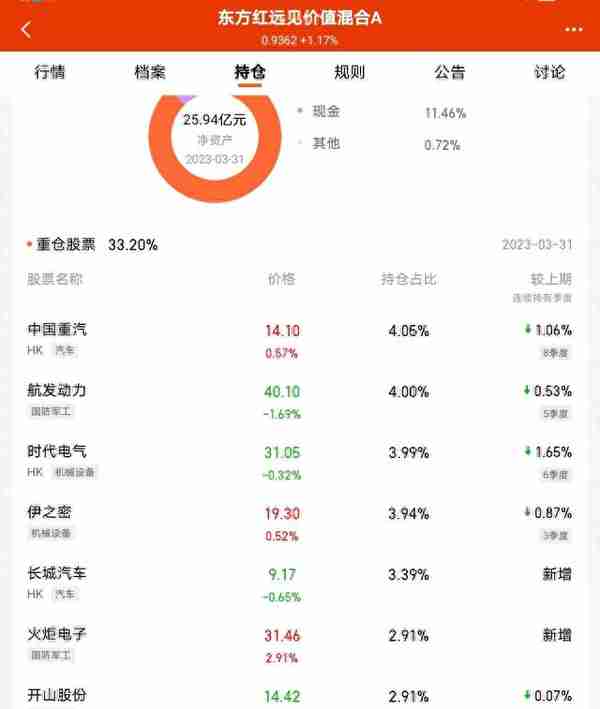 年化10%估计是当下很多投资者特别想追求的投资收益。