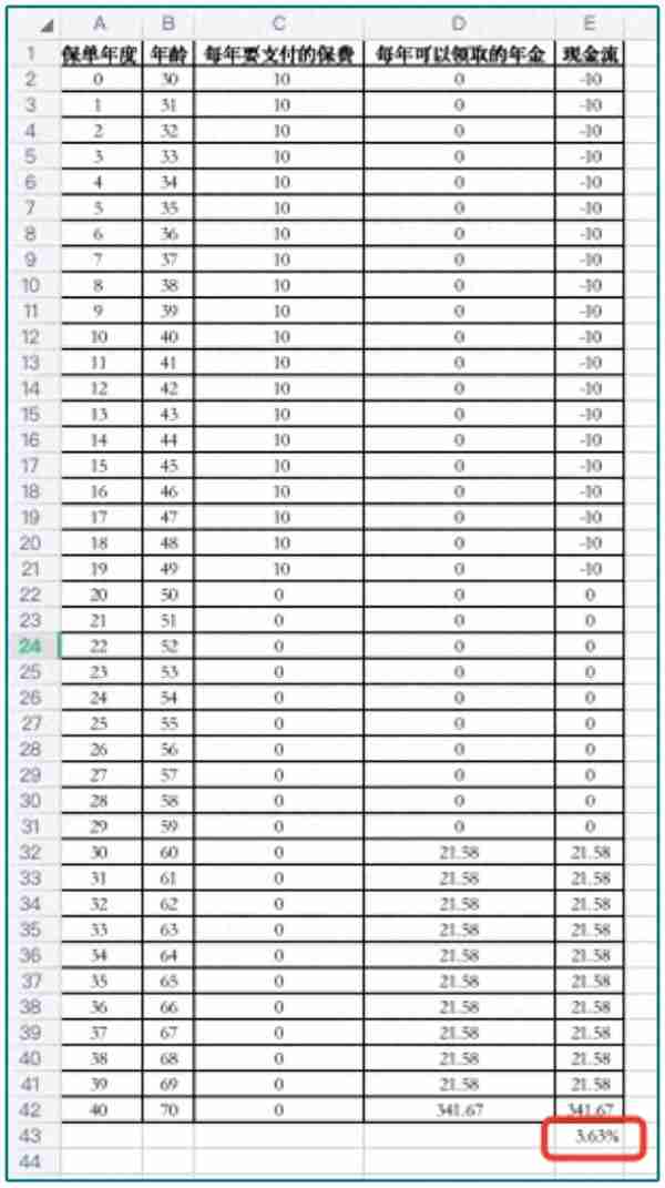 为什么年金险轻易别买？揭秘理财保险的真实收益