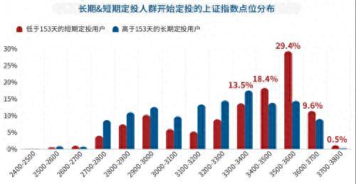 都在做定投，为什么你的收益不如别人？答案都在这份洞察报告里