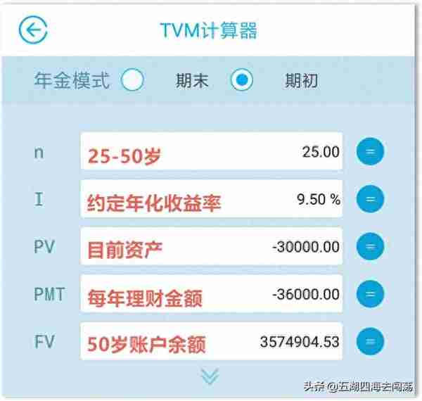 理财年化收益率计算器(理财产品年化收益率计算器)