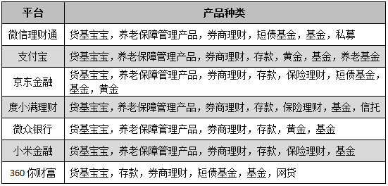 互联网理财比较(互联网理财十大平台排名)