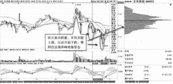 各类投资收益对比：目前阶段，投资房产和炒股，哪个收益更高？