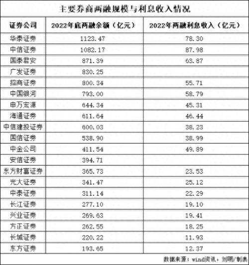 4万亿活跃资金，券商争夺激烈