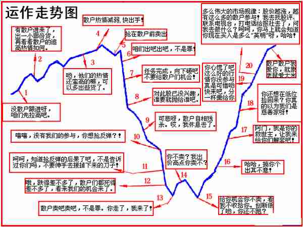 炒股有一个最笨的方法，却能够让你轻松盈利，看破庄家四大骗术！