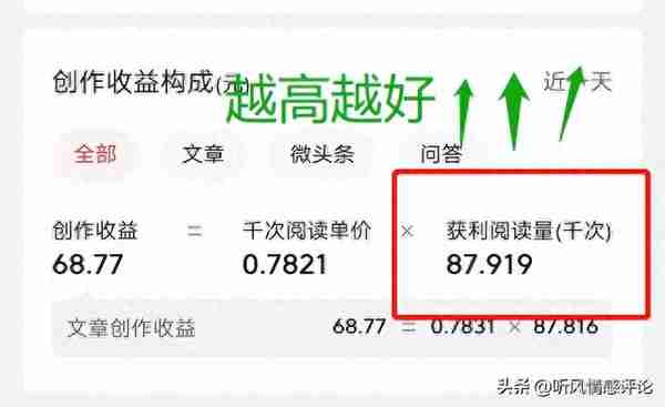 文章6W阅读量，收益90多元！头条收益计算公式解读，希望对你有用