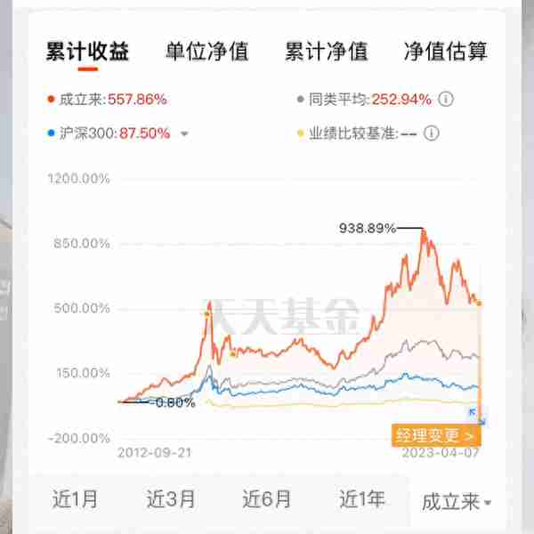 没想到，全网基金收益率排行榜前10，第一名居然是它#小白理财