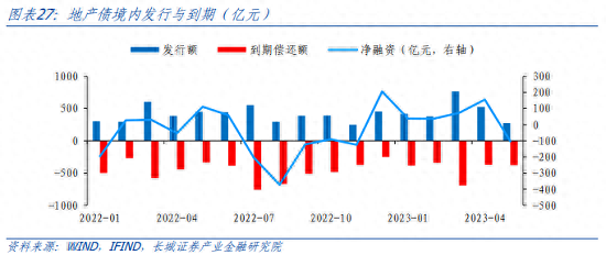 下半年债券投资分析报告