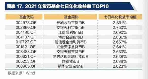 机警理财日报特刊丨现金管理类产品2021年榜单发布！哪家理财公司表现最佳？（4月27日）