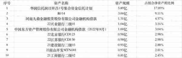 用个人养老金买纯固收银行理财靠谱吗？近3月收益达5%但回撤波动表现如何？丨机警理财日报（11月4日）