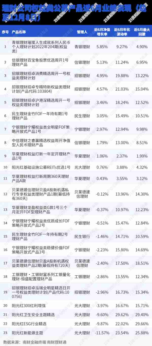 临近到期理财产品封闭变开放？业内人士称做法少见丨机警理财日报（12月12日）