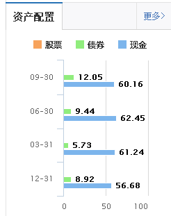 为什么余额宝收益率一路下滑，而微信理财通收益率一路上涨？