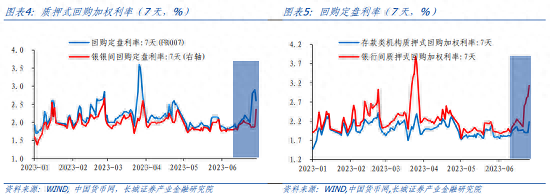 下半年债券投资分析报告