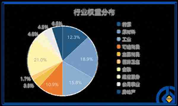 震荡市的“赚钱效应”，这个指数叠了buff之后或有更大惊喜！