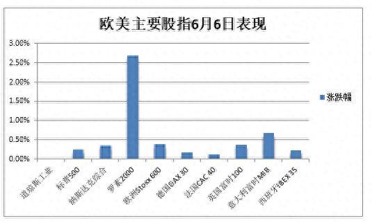 标普近十个月最高，银行股与中概强势跑赢，美债收益率止跌转涨