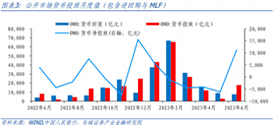 下半年债券投资分析报告