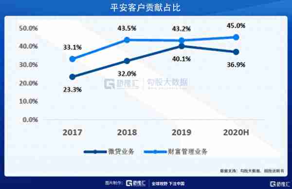 陆金所定价13.5美元/ADS，如何看待其长期投资价值？