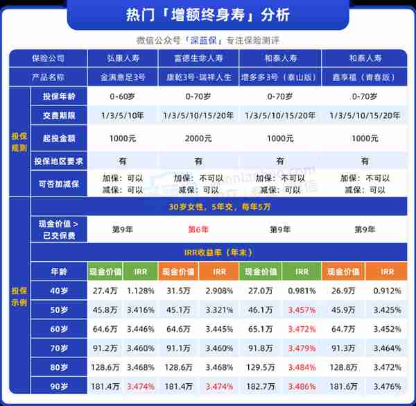 手里有几万块，怎么存收益更高？