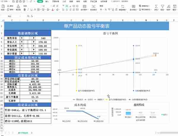 太赞啦！这套Excel盈亏平衡表（附盈亏计算器），会计可编辑套用