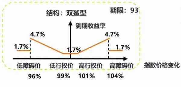 什么是收益凭证？收益凭证安全吗？