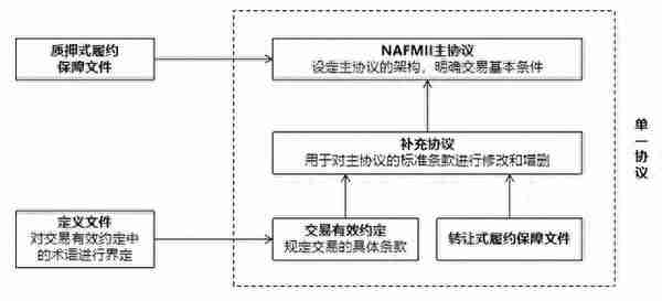 经典20张图读懂衍生品体系