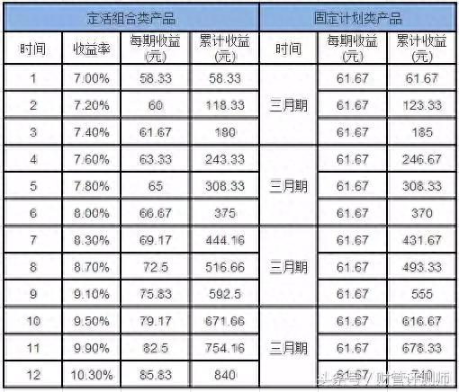 为什么别人选的网贷产品比你赚钱，原因都在这！