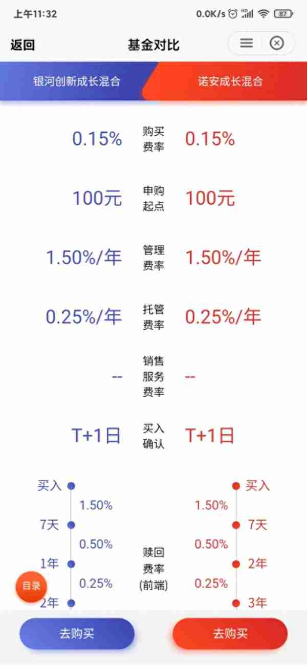 最新数据，诺安混合成长，依旧是最强的科技芯片半导体基金