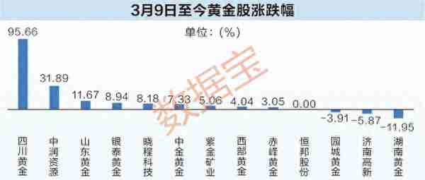 8.27%！黄金年化收益率超沪深300！金价逼近历史新高，新一轮牛市又现？