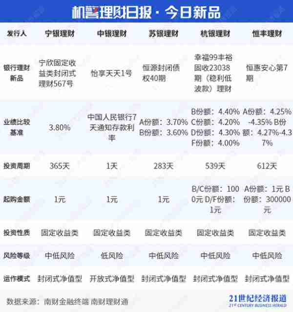 哪家银行的理财产品收益高(哪家银行的理财产品收益高)