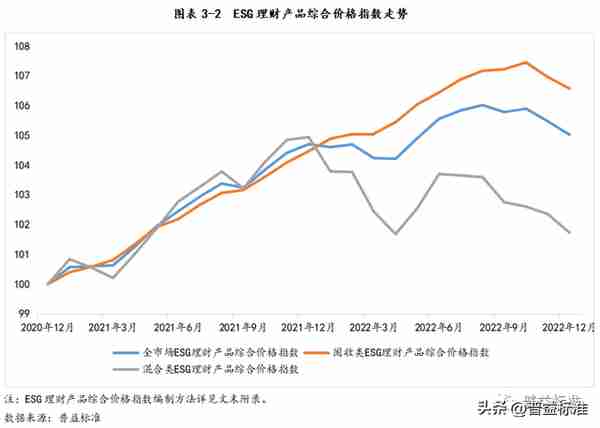 深度丨银行ESG理财产品最全剖析