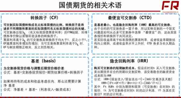 经典20张图读懂衍生品体系