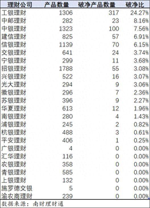 破净全分析！银行理财近1月平均年化5.66%，部分大行理财子破净比例高丨资管研报