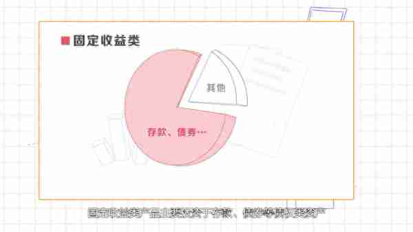 理财产品主要有哪些类型？有何特征？手把手教你分类